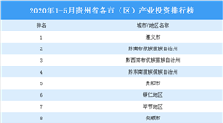 2020年1-5月贵州省各市（区）产业投资排名（产业篇）