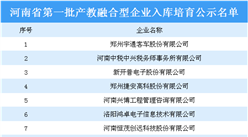 河南省第一批产教融合型企业入库培育公示名单出炉：25家企业上榜