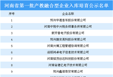 河南省第一批产教融合型企业入库培育公示名单出炉：25家企业上榜