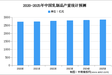 2020年中國羊乳制品市場現狀及發展趨勢預測分析