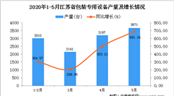 2020年1-5月江苏省包装专用设备产量同比增长377.91%