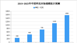 2020年中国抗体行业市场规模及发展趋势预测分析