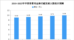 2020年中國抗CD20單抗市場規模及發展趨勢預測分析