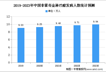 2020年中國抗CD20單抗市場規模及發展趨勢預測分析
