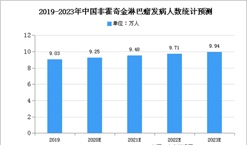 2020年中国抗CD20单抗市场规模及发展趋势预测分析