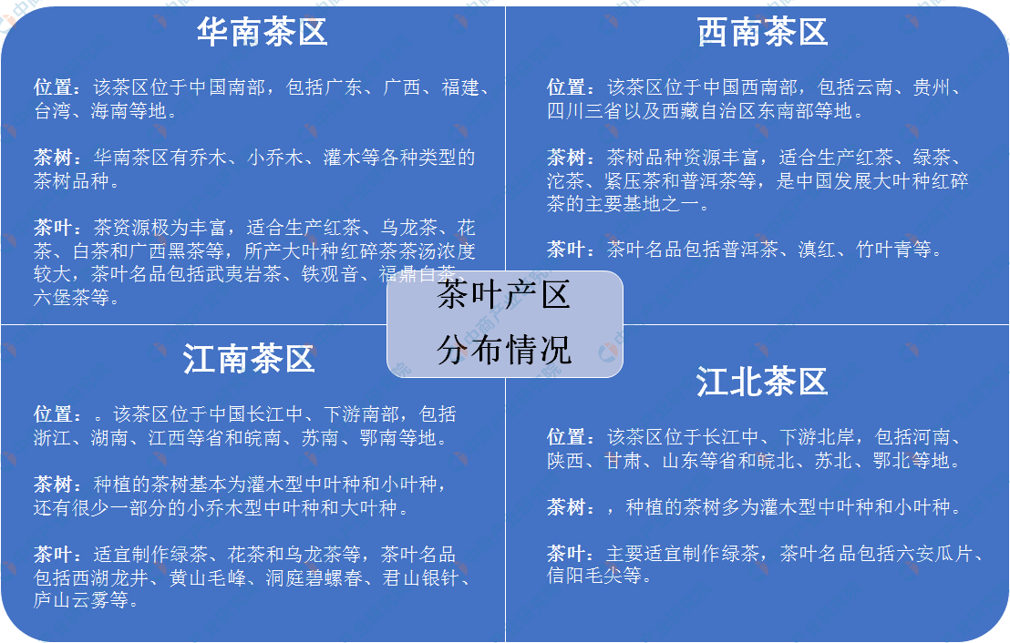中国茶叶七大种类基本概况及四大茶叶产区分布情况分析（附百强县）(图2)