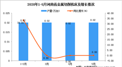 2020年1-5月河南省金属切削机床产量为0.08万台 同比增加33.33%