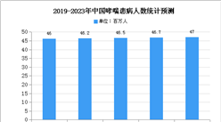2020年中国IL-5/IL-5R单抗市场规模及发展趋势预测分析