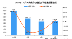2020年1-5月河南省移动通信手持机产量为4507.44万台 同比增加26.34%