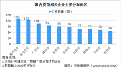 2020年中国疫苗相关企业数量及区域分布格局分析（附企业名录）