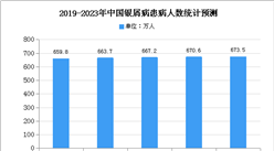 2020年中國抗IL-17A單抗市場規模及發展趨勢預測分析