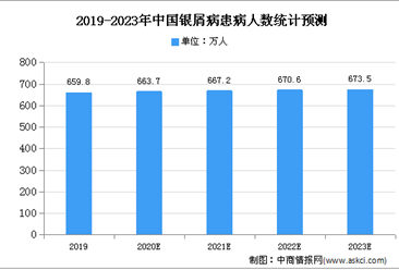 2020年中国抗IL-17A单抗市场规模及发展趋势预测分析