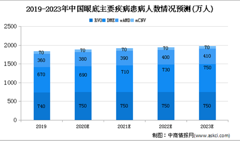 2020年中国抗VEGF单抗药物市场规模及发展趋势预测分析