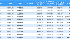 2020年中国上市企业发行可转债募集资金排行榜（TOP 100）