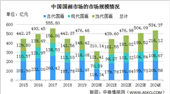 2020年中國國畫行業市場規模及價格走勢分析（圖）