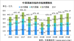 2020年中国国画行业市场规模及价格走势分析（图）