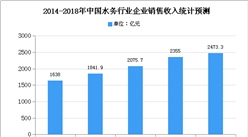 2020年中國水污染治理市場現狀及發展趨勢預測分析