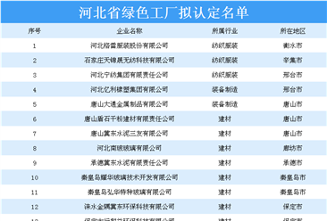 河北省绿色工厂拟认定名单出炉：36家企业上榜（附详细名单）