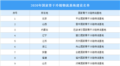 2020年国家骨干冷链物流基地建设名单发布：共计17个（附完整名单）