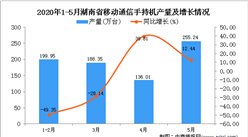2020年1-5月湖南省手机产量为857.32万台 同比下降22.91%