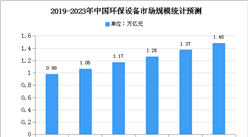 2020年中国环保设备市场规模及发展趋势预测分析