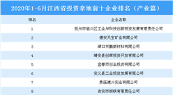 产业地产投资情报：2020上半年江西省投资拿地前十企业排行榜（产业篇）