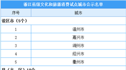 浙江省省级文化和旅游消费试点城市公示名单出炉：23地入选（附名单）