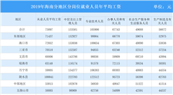 2019年海南省规模以上企业分岗位平均工资情况分析（图）