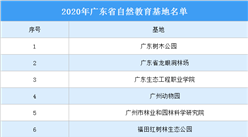 2020年广东省自然教育基地名单发布（附完整名单）