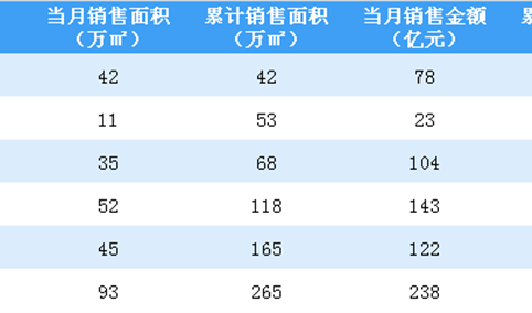 2020年6月绿城中国销售简报：销售额同比增长25.26%（附图表）