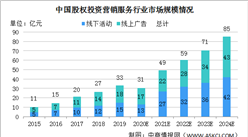 2020年中國股權投資營銷服務市場規模超30億 知名品牌及網絡成關鍵成功因素（圖）