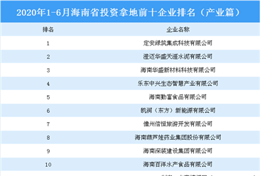 产业地产投资情报：2020年1-6月海南省投资拿地前十企业排行榜（产业篇）