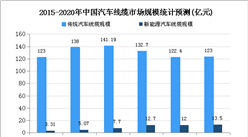 2020年中国汽车线缆行业存在问题及发展前景分析