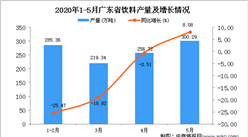 2020年5月广东省饮料产量及增长情况分析