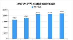 2020年中國智能交通市場規模及發展趨勢預測分析