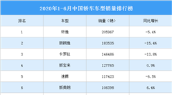 2020年1-6月中国轿车车型销量排行榜