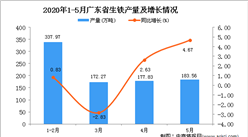 2020年1-5月廣東省生鐵產(chǎn)量為871.64萬(wàn)噸 同比增長(zhǎng)1.22%