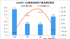 2020年5月海南省饮料产量及增长情况分析