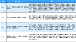 2020年中國城鎮(zhèn)化發(fā)展產(chǎn)業(yè)最新政策匯總一覽（表）