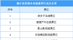 浙江省首批未来景区改试点名单出炉：10家景区入选（附名单）