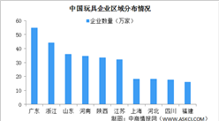 中國玩具相關企業區域分布情況分析：廣東玩具企業最多（圖）
