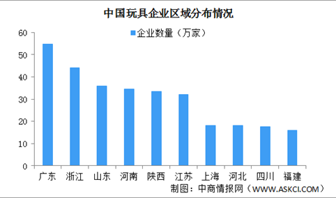 中国玩具相关企业区域分布情况分析：广东玩具企业最多（图）