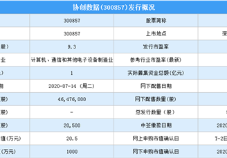协创数据(300857)新股中签号查询：协创数据新股中签号公布时间一览