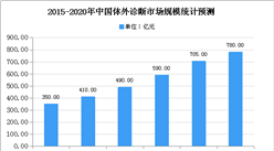 2020年中國體外診斷市場發展現狀及市場規模預測分析