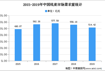 2020年中国汽车线束行业市场现状及发展趋势预测分析