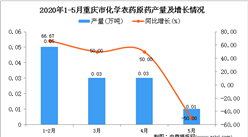 2020年5月重庆市化学农药原药产量及增长情况分析