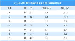 6月二手房房价涨跌排行榜：深圳再次领涨全国 武汉等19城房价下跌（图）