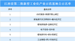 江西省第二批新型工业化产业示范基地公示名单出炉：六大基地上榜（附名单）