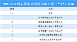 2019年江西省服务型制造示范企业（平台）名单出炉（附详细名单）