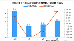 2020年1-5月重慶市初級形態的塑料產量為16.34萬噸 同比下降7%